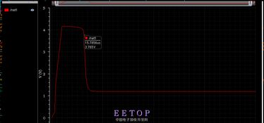 射頻集成電路（Analog RF IC）設計 基準、挑戰與行業討論平臺EETop