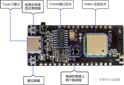 華為海思推出搭載RF集成電路的RISC-V開發(fā)板，推動(dòng)開源硬件創(chuàng)新